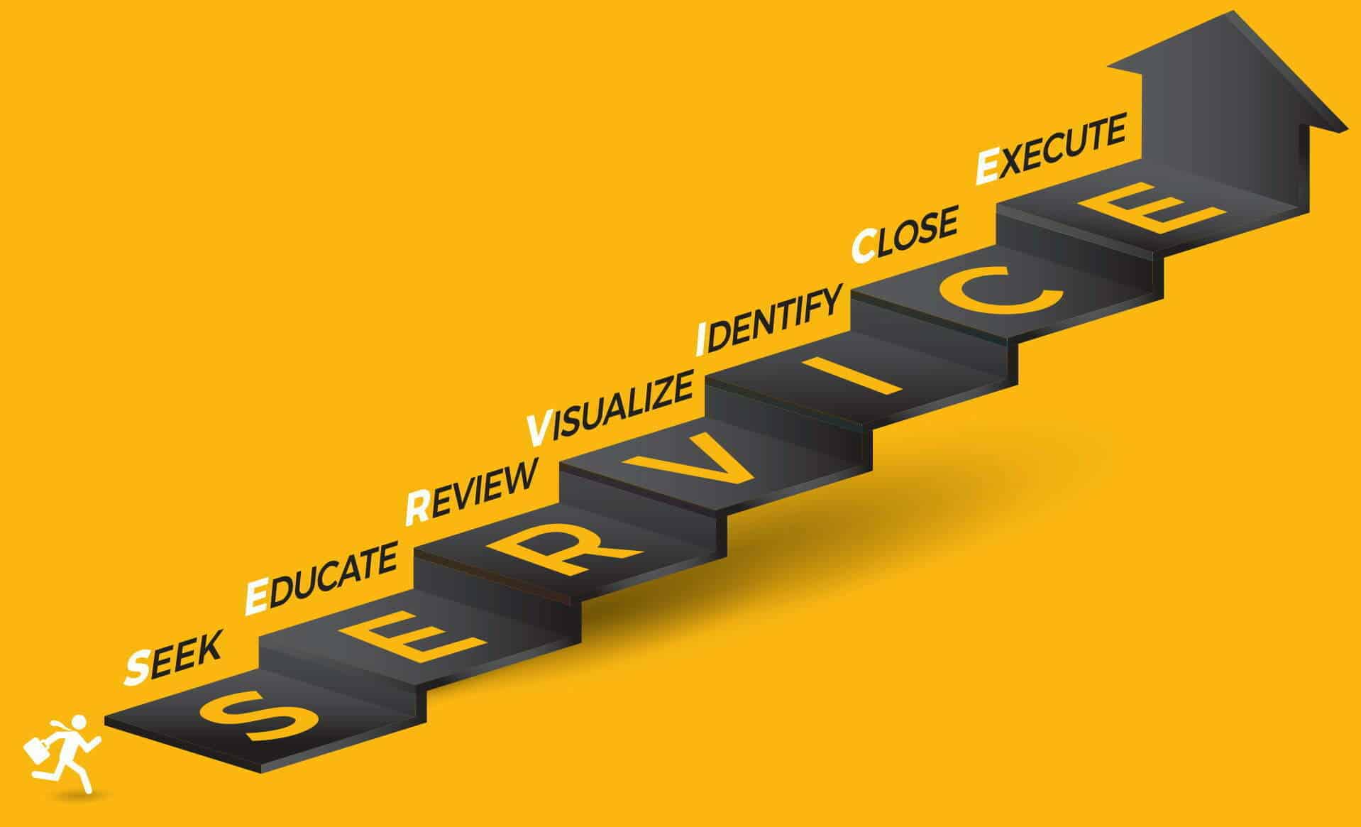 SERVICE Chart